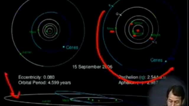 PH1600 Lecture 10  Pluto Dwarf Planets and Asteroids