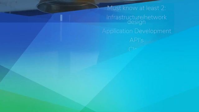 Talent Search: Java SpringBoot Microservices Tech Lead смотреть онлайн