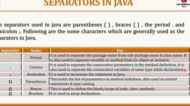 What is Separator in java | Hindi / Urdu | Programming Eye смотреть онлайн