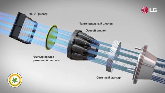 Лайфхаки LG: как устранить аллергены дома? смотреть онлайн