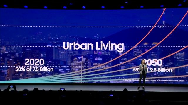 Ballie, GEMS, Bot Chef и Sero — ваши новые друзья от Samsung на CES 2020 смотреть онлайн