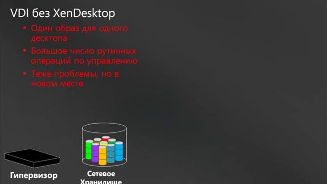 Виртуализация рабочих мест с помощью Citrix XenDesktop, Microsoft Hyper V и System Center Virtual M смотреть онлайн
