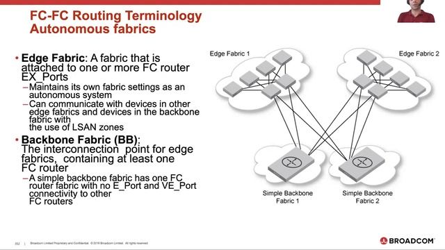 SAN Basics 2020 Part 3