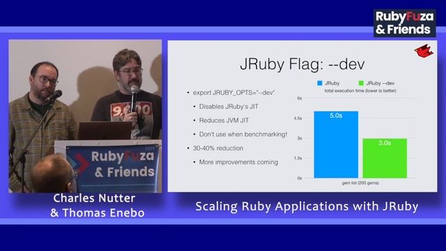 Rubyfuza 2020: Charles Nutter & Tom Enebo - Scaling Ruby Applications with JRuby смотреть онлайн