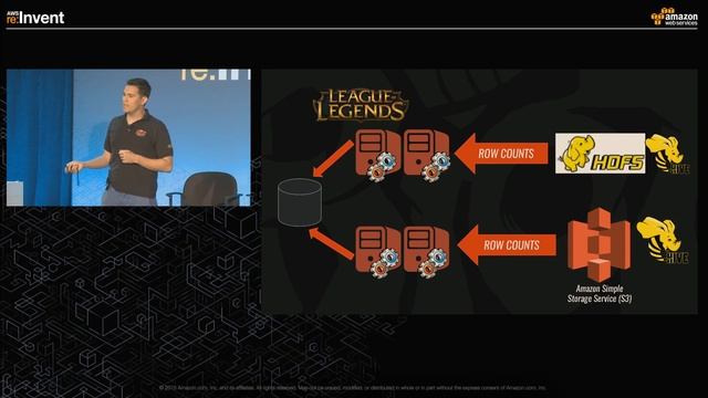 AWS re:Invent 2015 | (GAM303) Riot Games: Migrating Mountains of Big Data to AWS смотреть онлайн