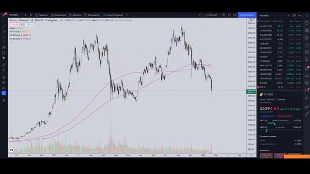 ФЬЮЧЕРСЫ БИНАНС - КАК ТОРГОВАТЬ ФЬЮЧЕРСАМИ НА БИНАНС? ФЬЮЧЕРСЫ БИНАНС КАК ТОРГОВАТЬ? БИНАНС ФЬЮЧЕРС