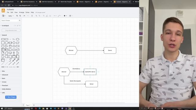 Auth approaches: why we need OAuth and OpenId Connect? смотреть онлайн