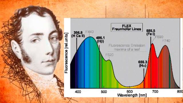 Explained : What Are Fraunhofer Lines and How Do They Help Us Understand the Universe. Part: 7 смотреть онлайн