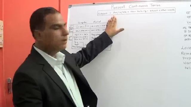Present Continuous Tense .. the action is going on.. смотреть онлайн