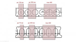 Отверстия и проемы в пустотных плитах