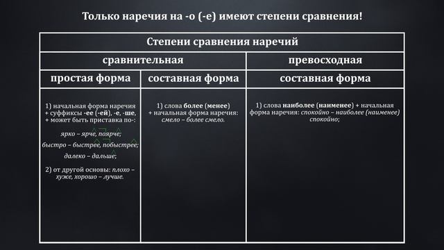 Наречие| Русский язык смотреть онлайн