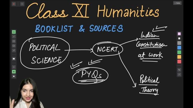 Class 11 Humanities Book list & Sources, Best YouTube Channels, Reference books & notes #class11 смотреть онлайн