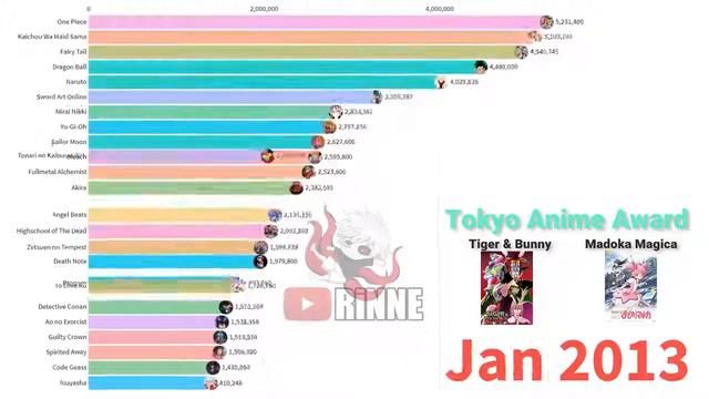 Most popular Anime 2004-2020 Самое популярное аниме 2004-2020 смотреть онлайн