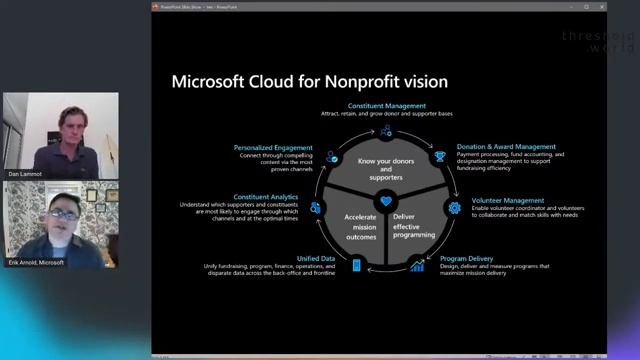 Scaling Impact: How CDM Aligned Program Design Will Power the Future of Nonprofit Impact смотреть онлайн