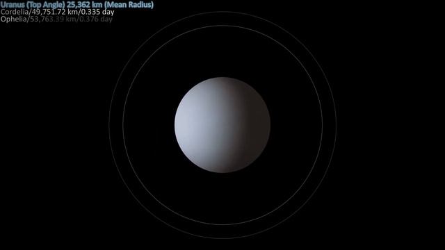 Exploring Uranus's Moons 🧿 смотреть онлайн
