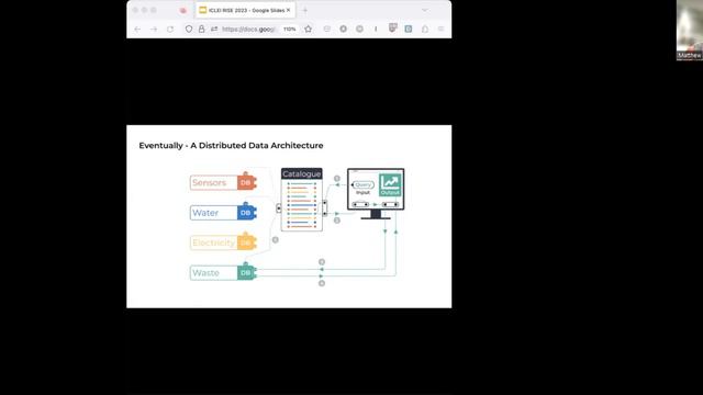 Using Civic Technology to Drive Better Decision Making at Government Level смотреть онлайн