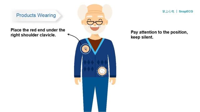 Pelvifine Portable Wearable ECG Monitor