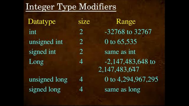 Type Modifiers || signed | unsigned | long | short || +1 Computer Class || Malayalam tutorial смотреть онлайн