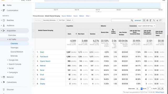 Free Google Analytics for Car Dealers lesson from Generations Digital смотреть онлайн