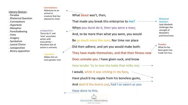 How to Identify Literary Devices in English Texts (Uncut) смотреть онлайн