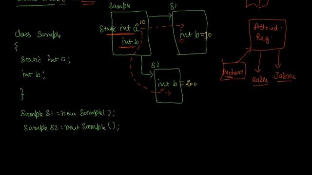 Function Static variable and method 02 #icse #java #Computer смотреть онлайн