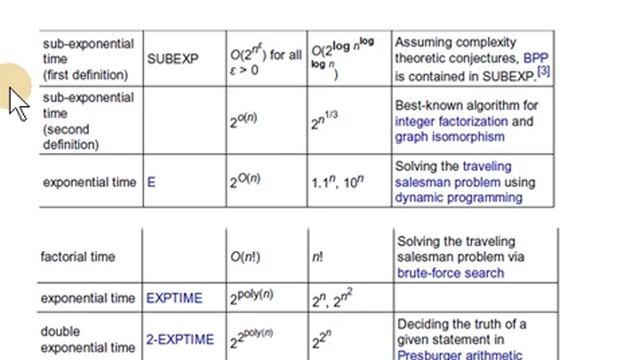 growth of functions for measuring complexity of algorithms смотреть онлайн