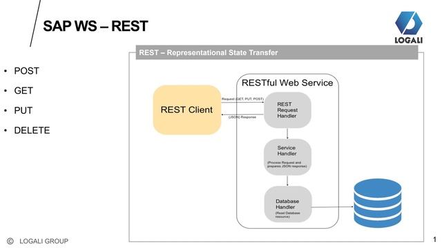 6/37 WEB SERVICES - REST смотреть онлайн