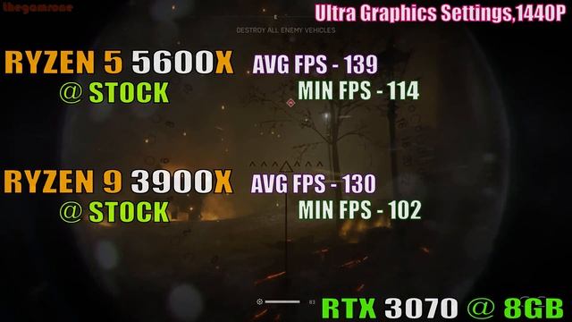 RYZEN 5 5600X vs RYZEN 9 3900X || RTX 3070 || PC GAMES TEST || смотреть онлайн