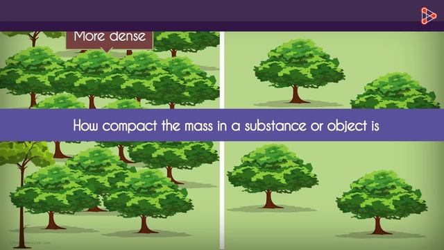 What is Density? | Gravitation | Physics | Infinity Learn смотреть онлайн