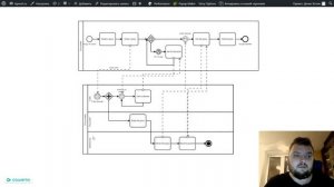 Пример процесса BPMN «Заказ пиццы Business-to-Business»