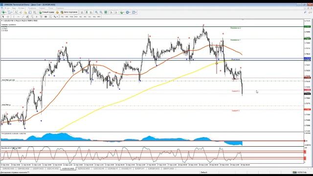 .Онлайн торговля по алертам 30 сентября на 30 мин смотреть онлайн