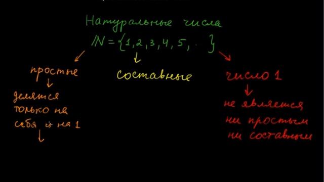 §21 Простые и составные числа смотреть онлайн