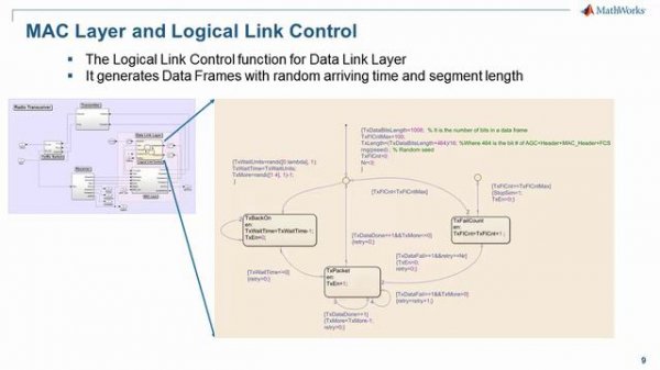 Wireless Network Modeling - Design of Networked Wireless Transceivers, Part 1 - MATLAB & Simulink