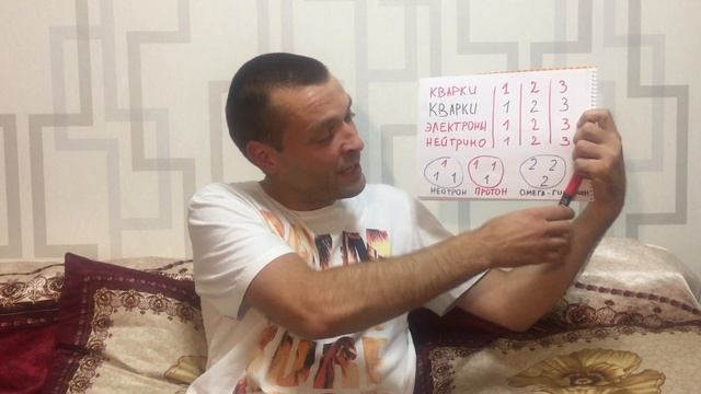 Стандартная модель элементарных частиц - то, из чего состоит все вокруг смотреть онлайн