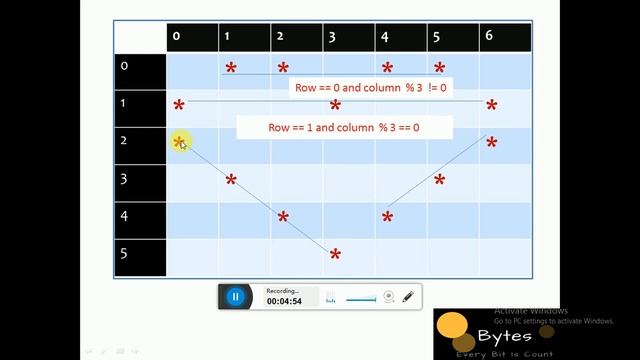 # 8 Simple Python Program | Printing * in heart shapes | Pattern Program in Python смотреть онлайн