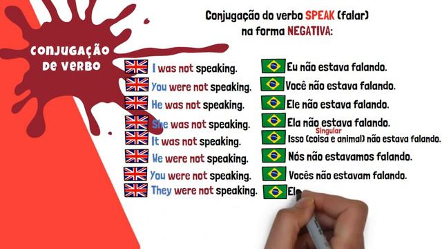 Resumo - Past Continuous Negative - Passado Contínuo Negativa Inglês l Prof William смотреть онлайн
