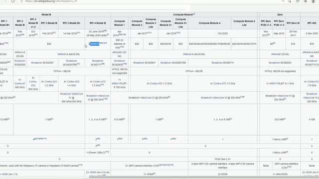 Raspberry Pi 5 Coming in 2021? смотреть онлайн