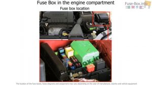 Fuse box location and diagrams: Mitsubishi Lancer IX (2000-2007)