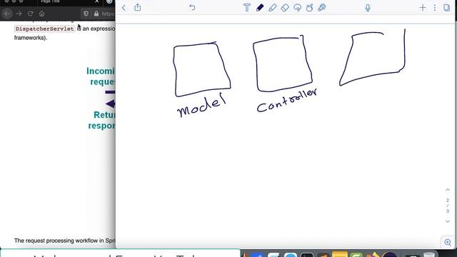 6 JAVA Spring Framework Model View Controller MVC смотреть онлайн