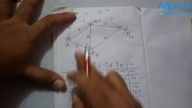 Dijkstra's algorithm | Dijkstra algorithm in Hindi | Dijkstra Algorithm Single source Shortest Pat смотреть онлайн