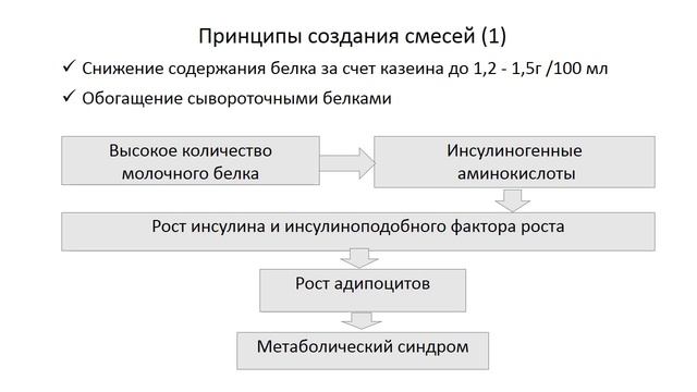Лекция № 6 Вскармливание смотреть онлайн