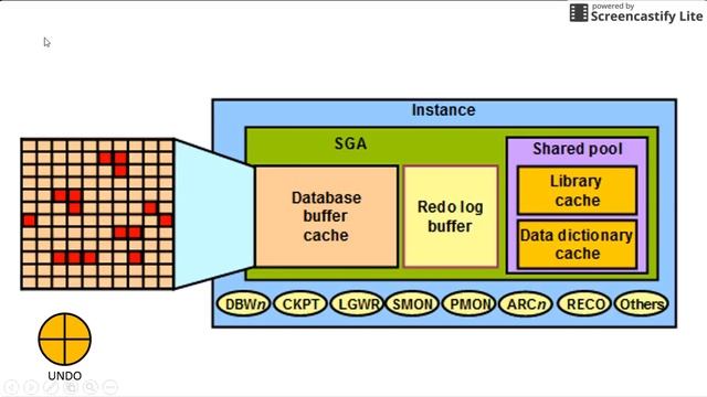 Comando SQL (DML) e arquitetura Oracle - parte 2 смотреть онлайн