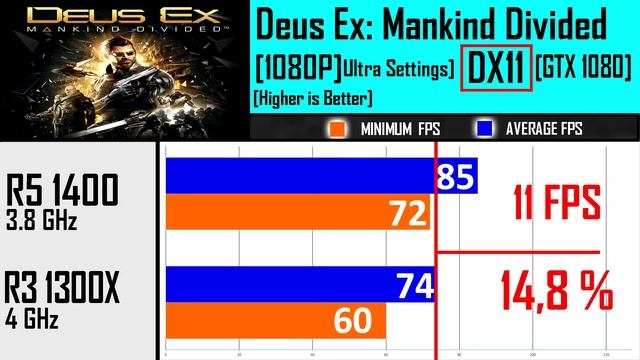 RYZEN 3 1300X OC 4GHz VS RYZEN 5 1400 OC 3.8GHz |DX11 AND DX12|Comparison | OVERCLOCKED | смотреть онлайн