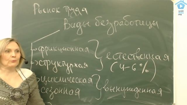 Виды безработицы. Подготовка к ЕГЭ по обществознанию. смотреть онлайн