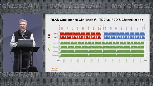 Opening 6 GHz Band | Chuck Lukaszewski | WLPC Phoenix 2019