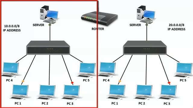 What is Gateway | Function of gateway in computer network | Difference between Gateway and Router смотреть онлайн