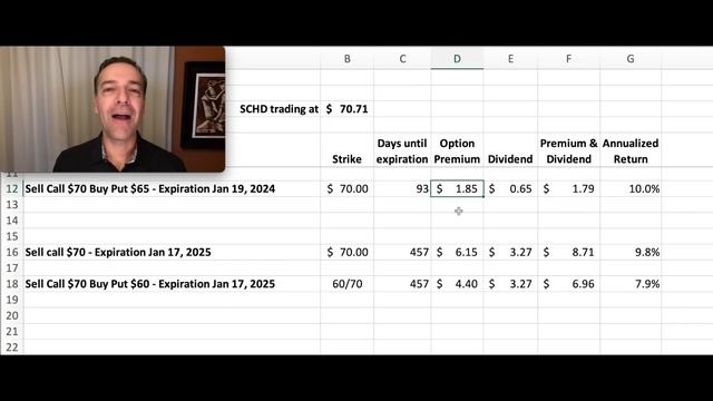 SCHD 21.7% Dividend: My Strategy Revealed!