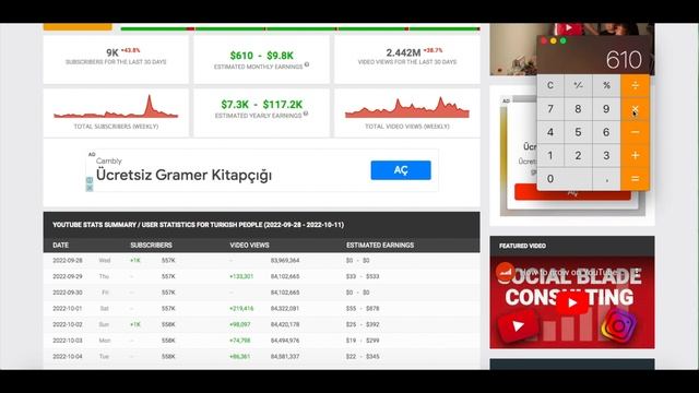 Turkish People Доход с Ютуб канала. Сколько зарабатывает  на Youtube Turkish People