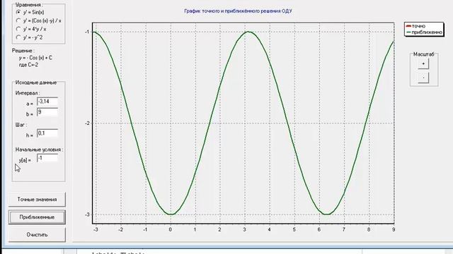 Тестирование метода Рунге-Кутта. Решение дифуравнений смотреть онлайн
