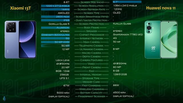 Xiaomi 13t vs Huawei Nova 11 смотреть онлайн
